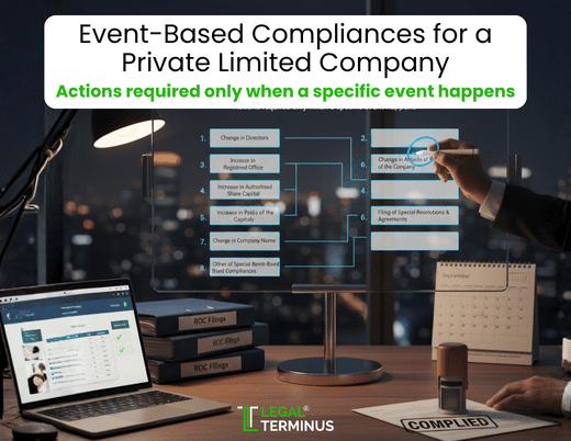 Event-Based Compliances for a Private Limited Company